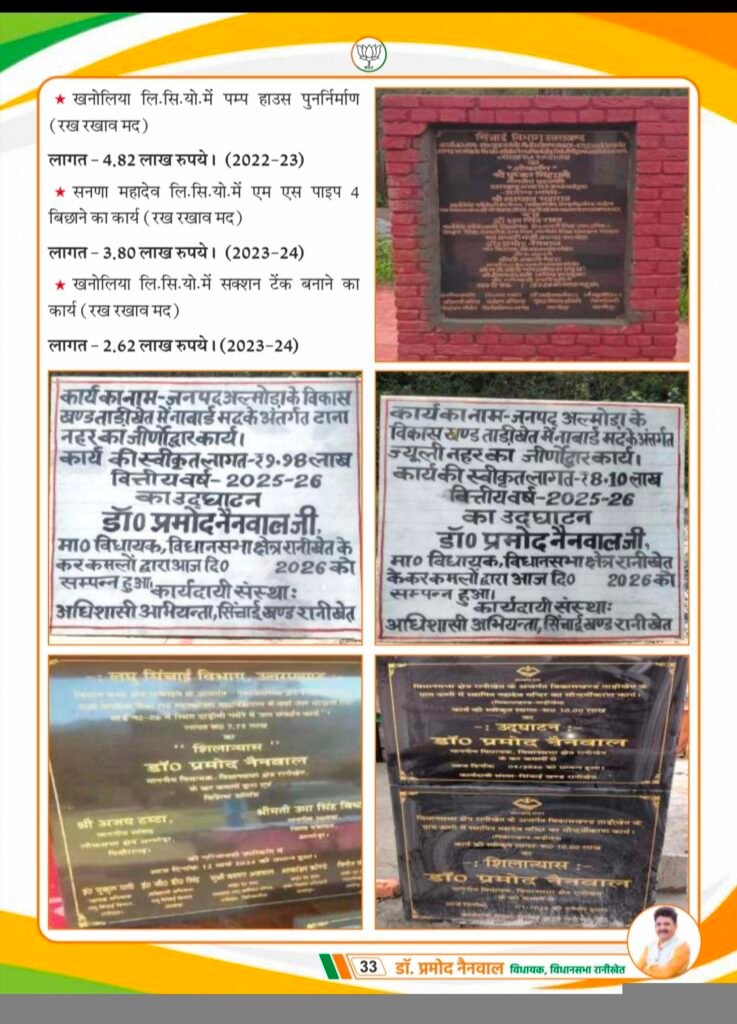 रानीखेत विधानसभा में ‘4 साल बेमिसाल’: विधायक डॉ. प्रमोद नैनवाल के कार्यकाल में सड़क, स्वास्थ्य, शिक्षा और पेयजल के क्षेत्र में हुए अभूतपूर्व विकास कार्य। 2 1000413191